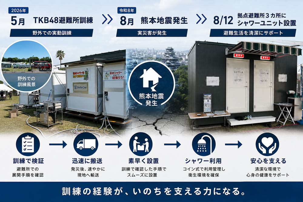 設置の経緯 ― 5月の訓練から、8月の実災害へ